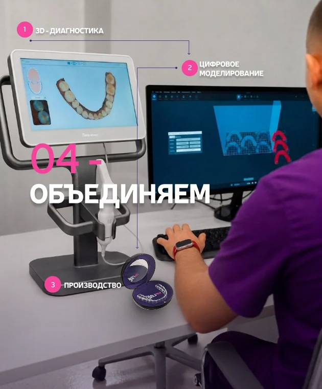 Собственная цифровая экосистема